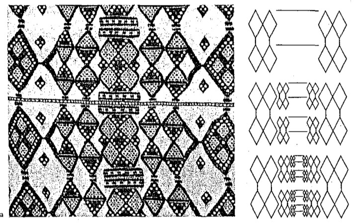 Recursivity on textile patterns